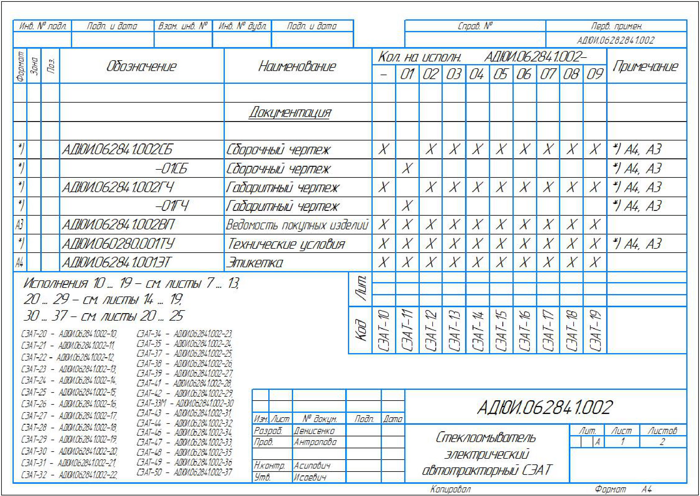 СЭАТ АДЮИ.062841.002(1)